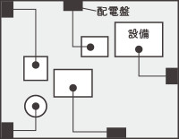 【Before】