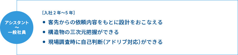 アシスタント〜一般社員