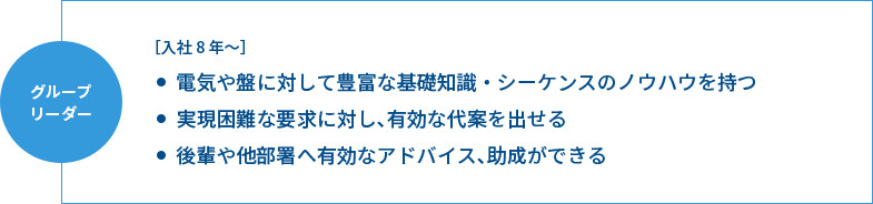 グループリーダー
