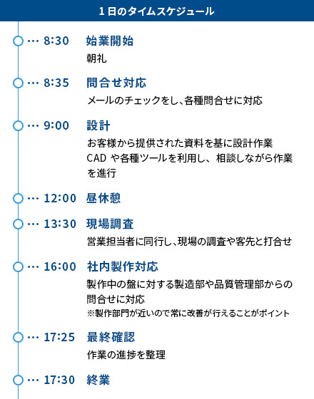 タイムスケジュール
