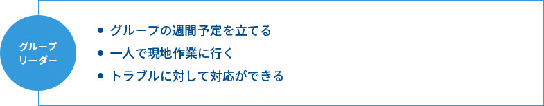 グループリーダー