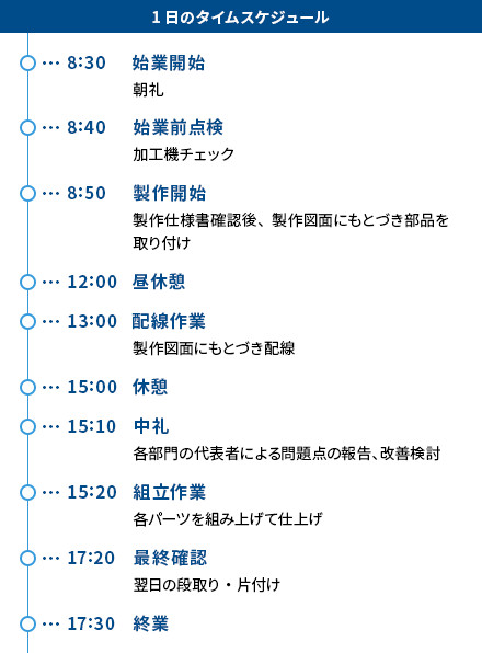 タイムスケジュール