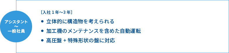 アシスタント〜一般社員