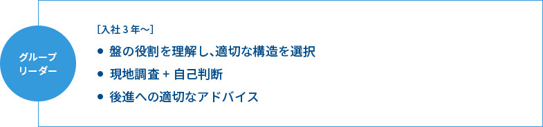 グループリーダー