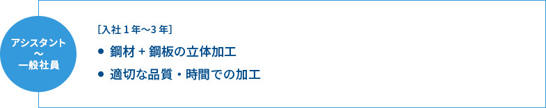アシスタント〜一般社員