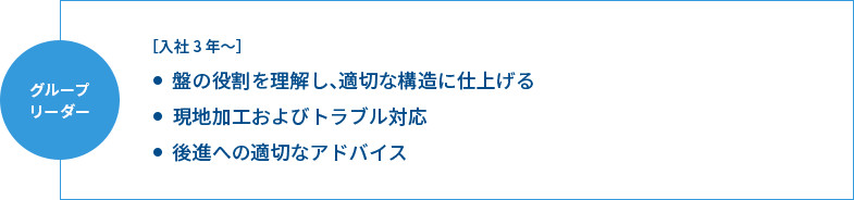 グループリーダー