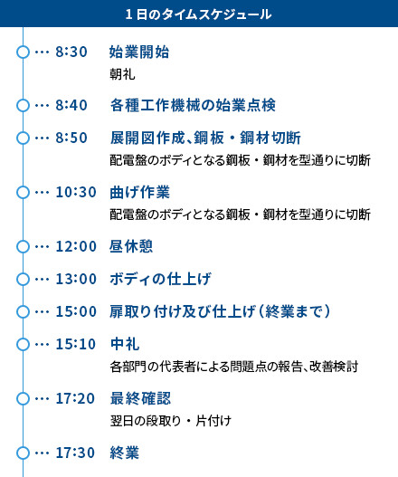 タイムスケジュール