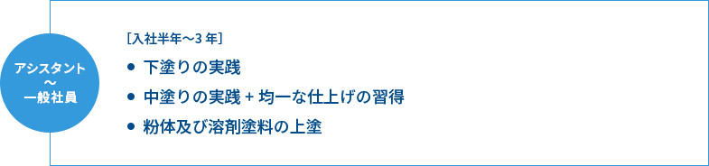 アシスタント〜一般社員