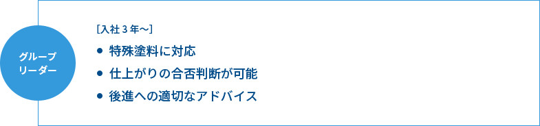 グループリーダー