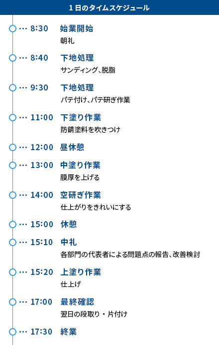タイムスケジュール