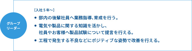 グループリーダー