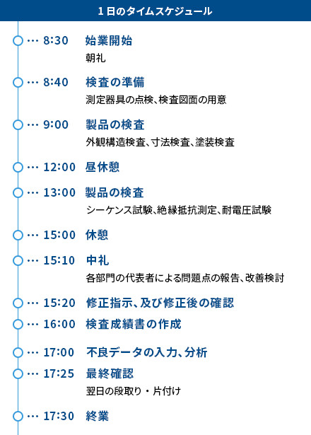 タイムスケジュール