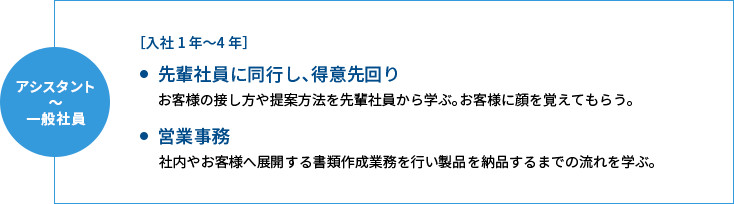 アシスタント〜一般社員