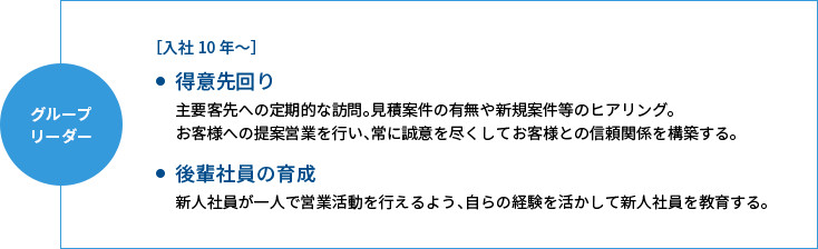 グループリーダー