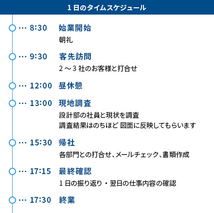 タイムスケジュール
