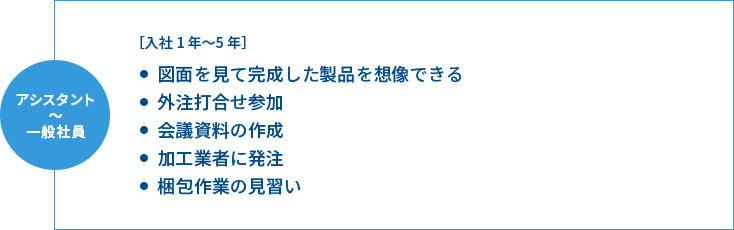 アシスタント〜一般社員