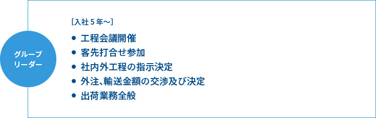 グループリーダー