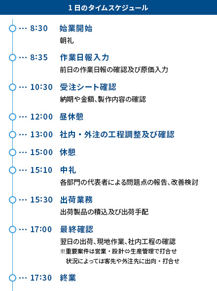 タイムスケジュール